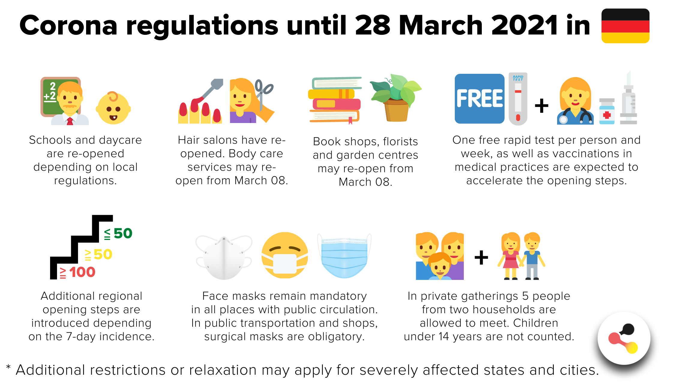 Coronavirus in Deutschland